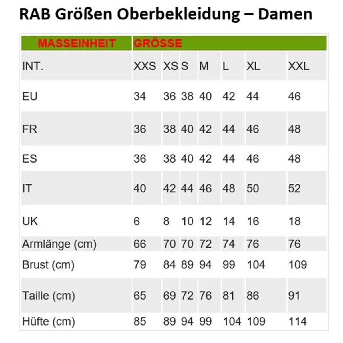 Rab Axion Pro Jacket Women anthracite