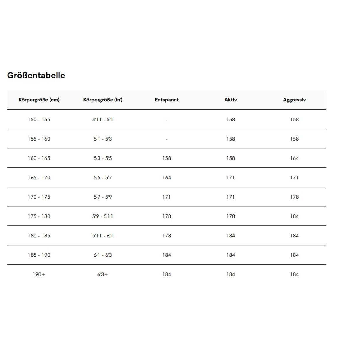 Bild 1 Prodigy 1 Capsule