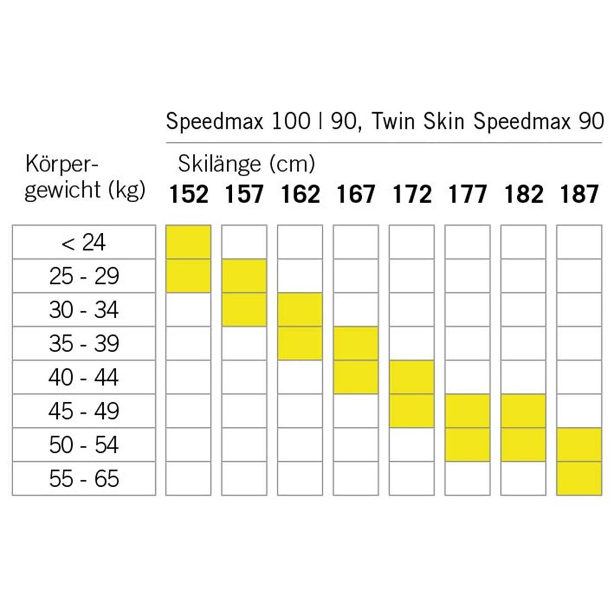 Fischer Twin Skin Speedmax 90 Junior 2025 2026