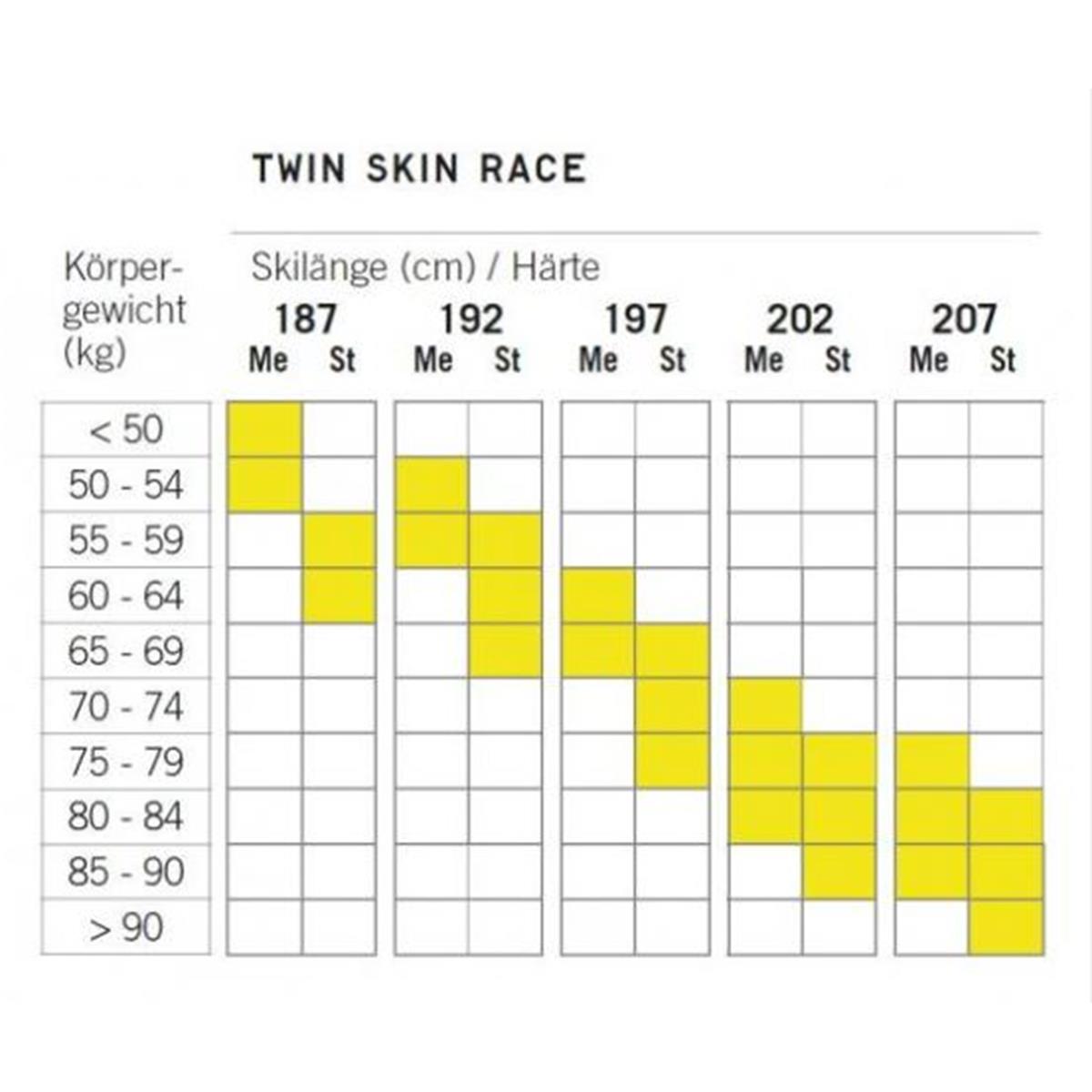 Fischer Twin Skin Race Stiff IFP + Race Classic IFP 2024 2025