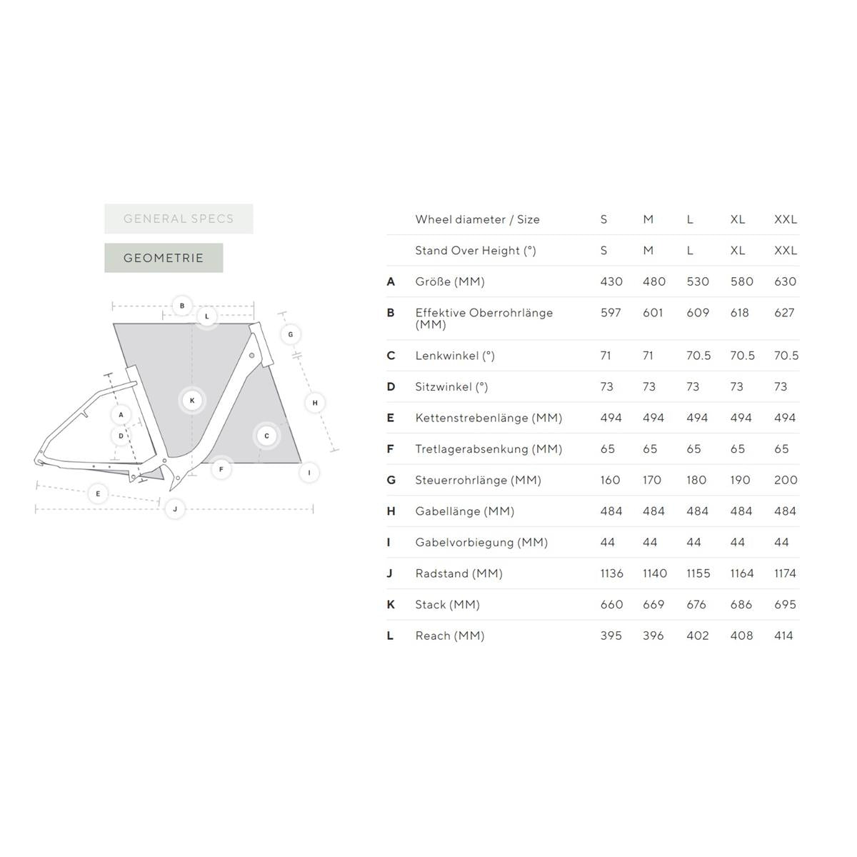 Bild 1 Endeavour 5.B Advance+ ABS DI jetgrey 600WH