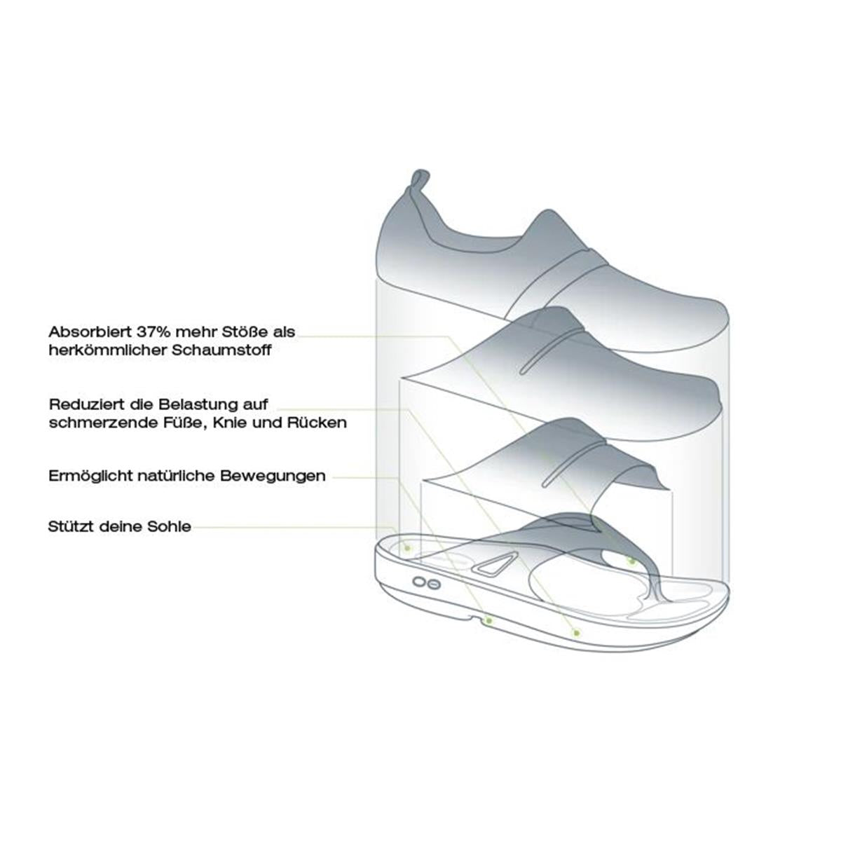 Oofos Ooriginal Sport Unisex graphite