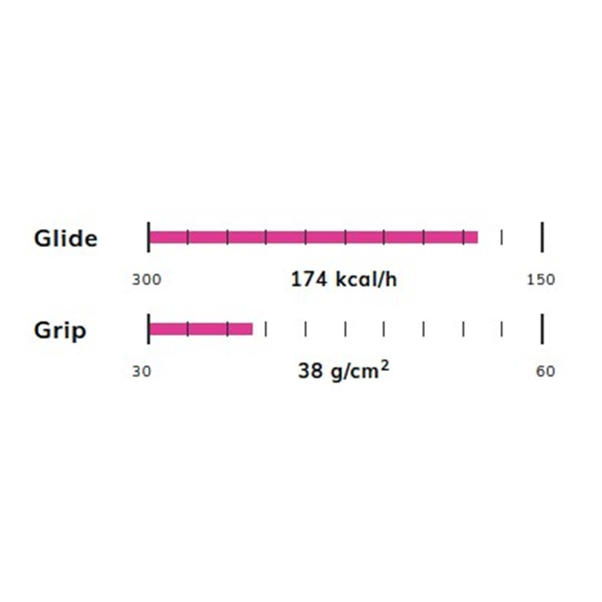POMOCA RACE PRO COLD - 145 cm