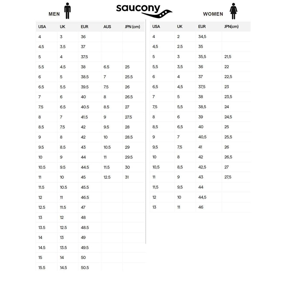 Saucony Guide 19 Women splash citron