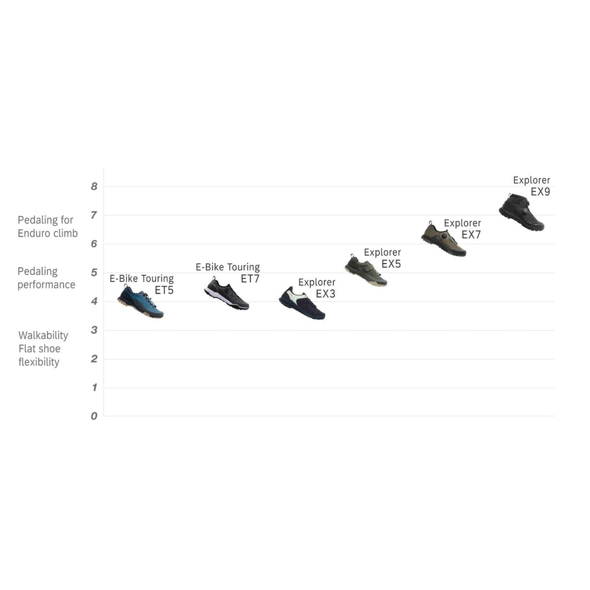 Shimano SH-EX500 Women black
