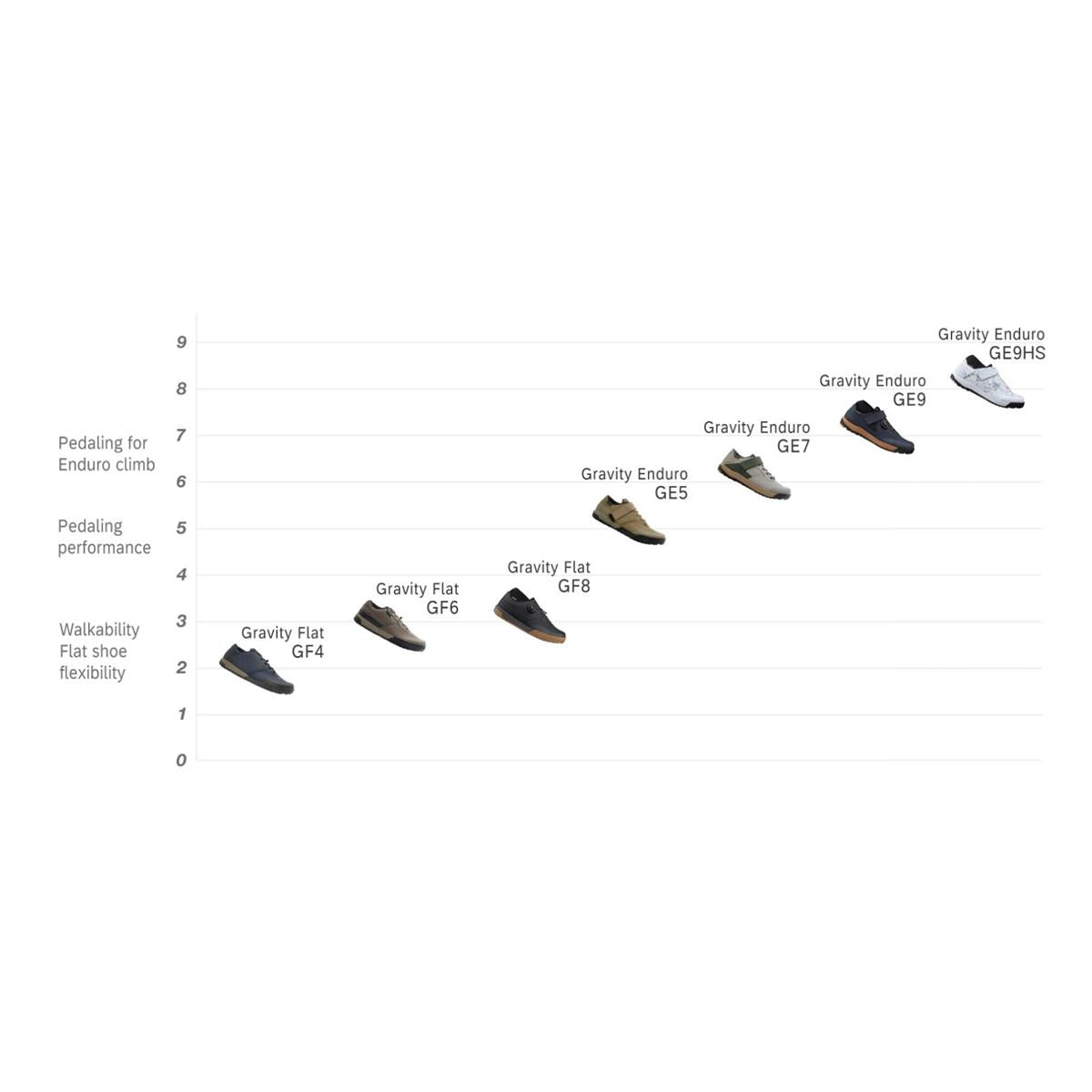 Shimano SH-GE700 Men light grey