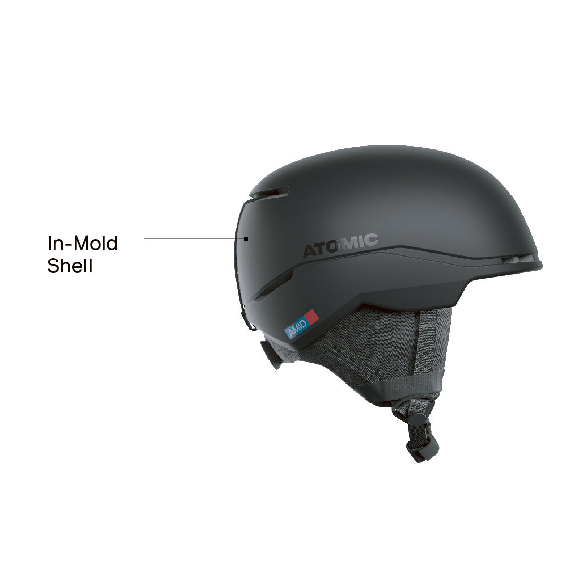 In-Mold Construction