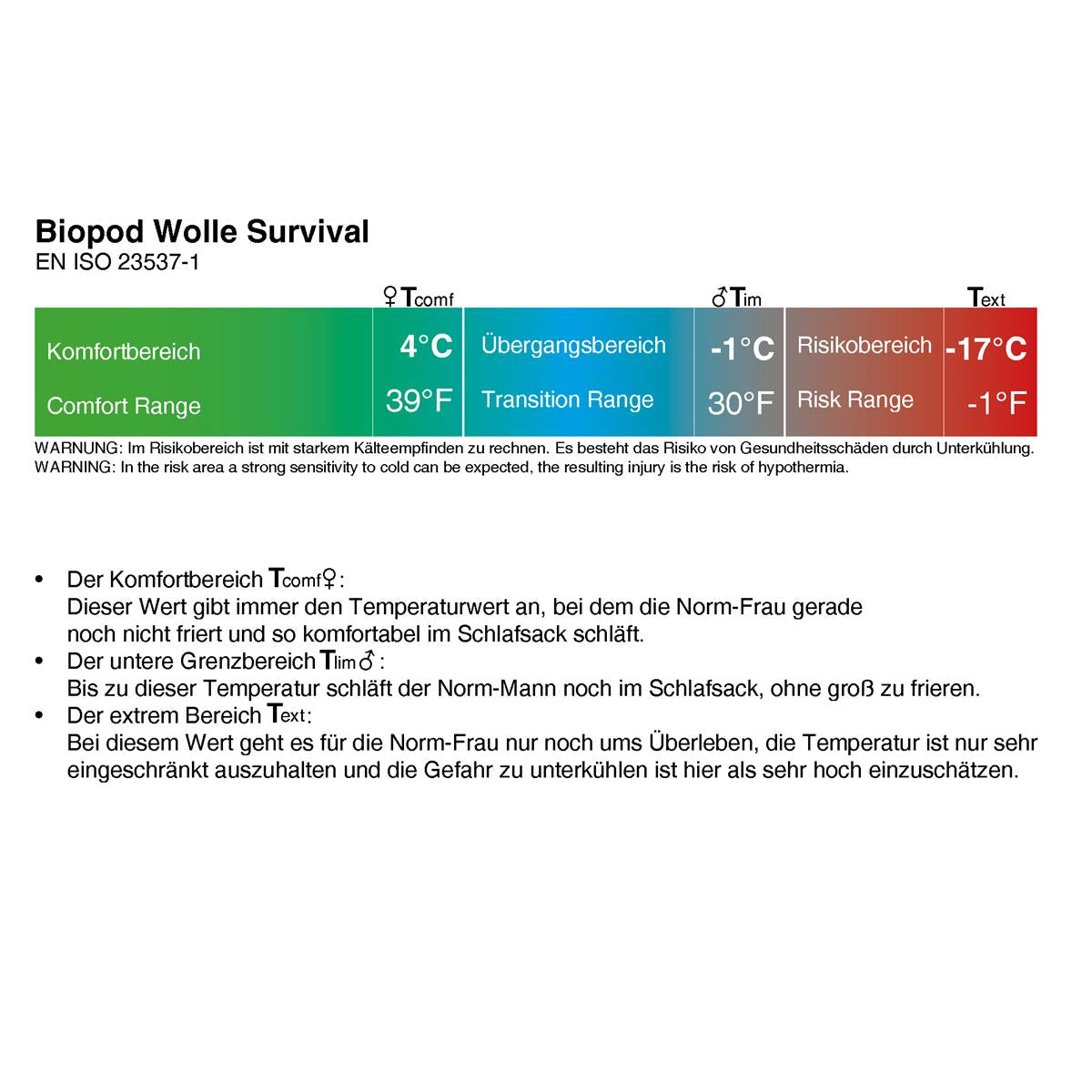 Grüezibag Biopod Wolle Survival