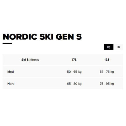 Atomic Redster S7 Gen S Hard + Prolink Shift Skate 2024 2025