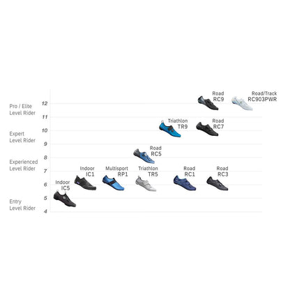 Shimano RC502 Wide Men blue