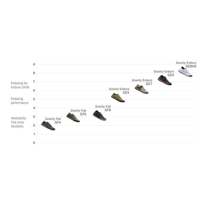 Shimano SH-GE700 Men light grey