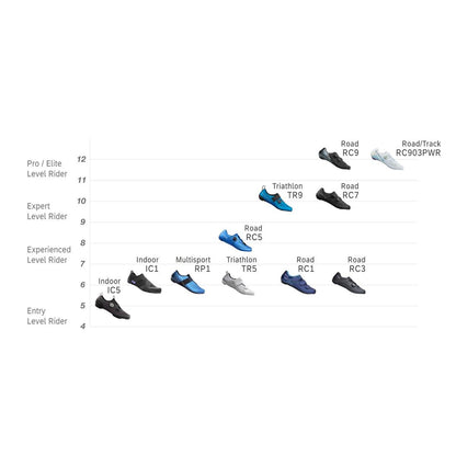 Shimano SH-RC302 Women black