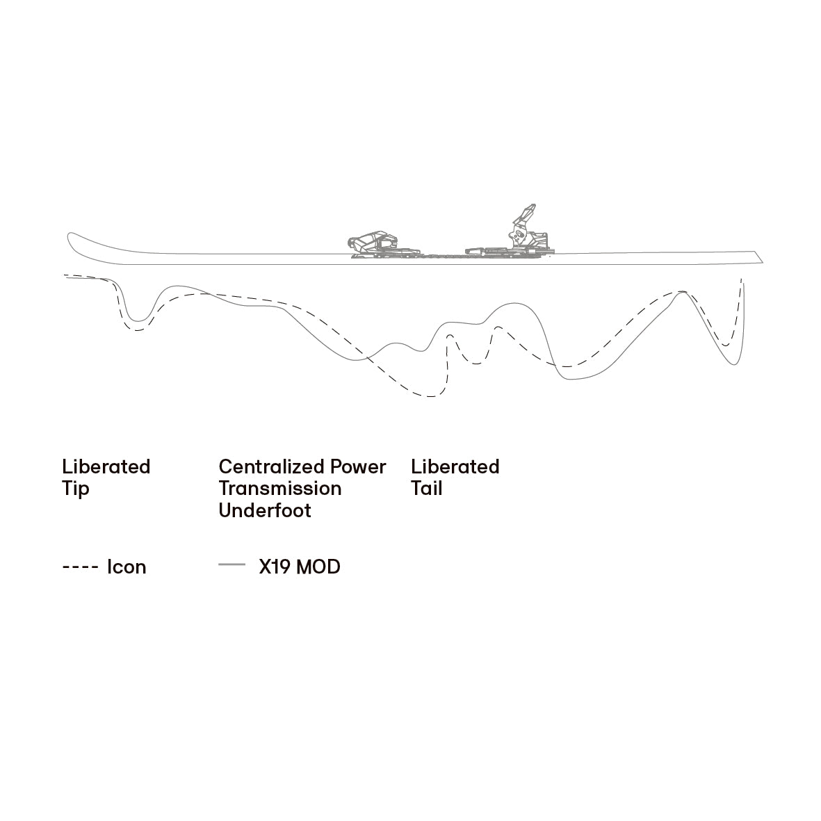 Centralized Power Transfer