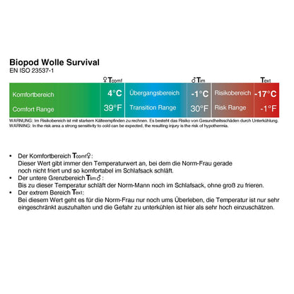 Grüezibag Biopod Wolle Survival