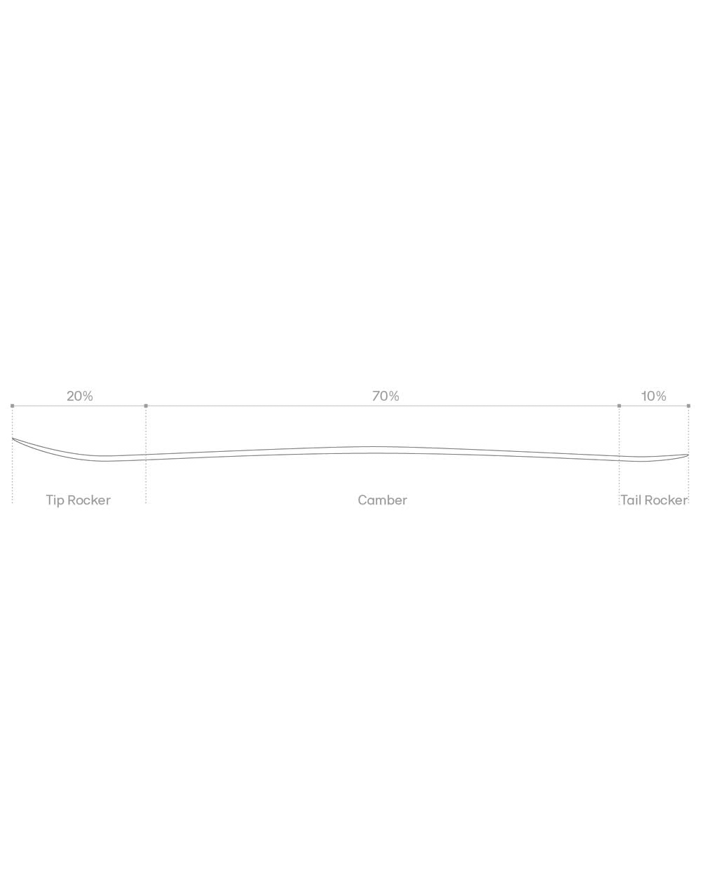 Atomic Bent 90 2026/2027